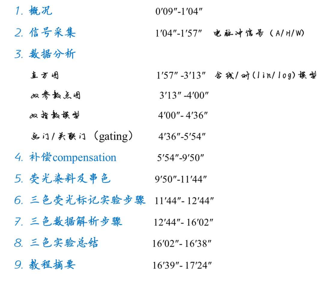 流式細(xì)胞術(shù)原理